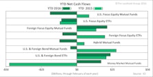 Inflows For Bond Funds In 2016, Thanks To ETF Subset